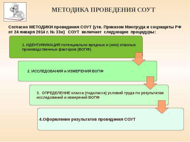 Минтруд соут