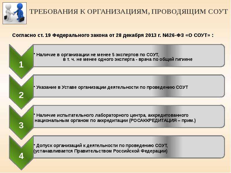 Требования к условиям труда в проекте