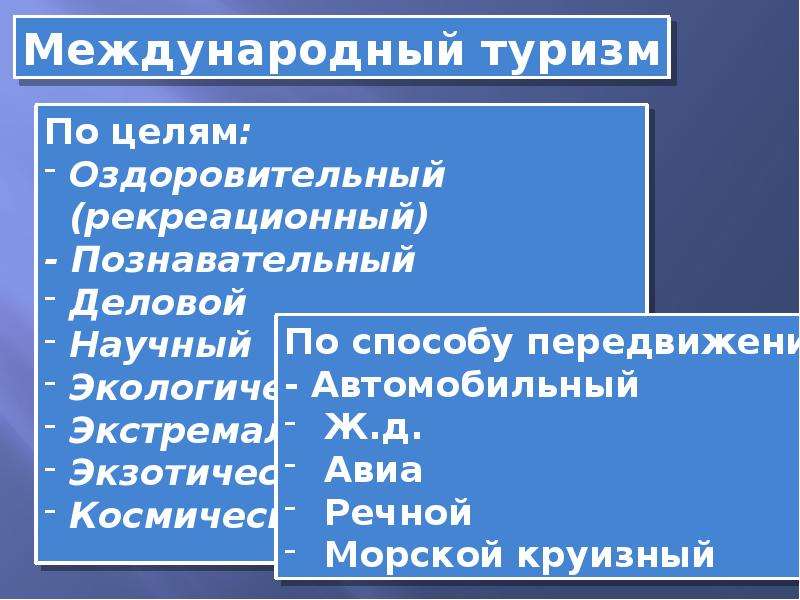 Что помогает облегчить чтение рельефа по плану