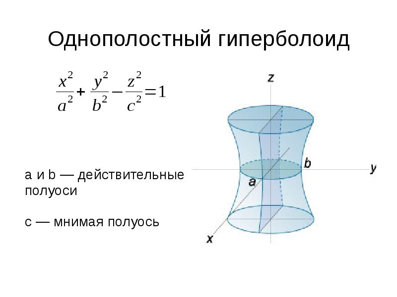 Однополостный гиперболоид построение в ворде