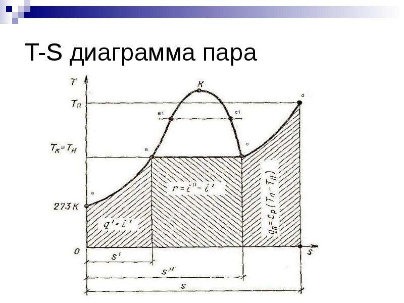 Р т диаграмма. Диаграмма пара. График охлаждения водяного пара. Водяной пар основные понятия и определения. Охлаждение пара график.