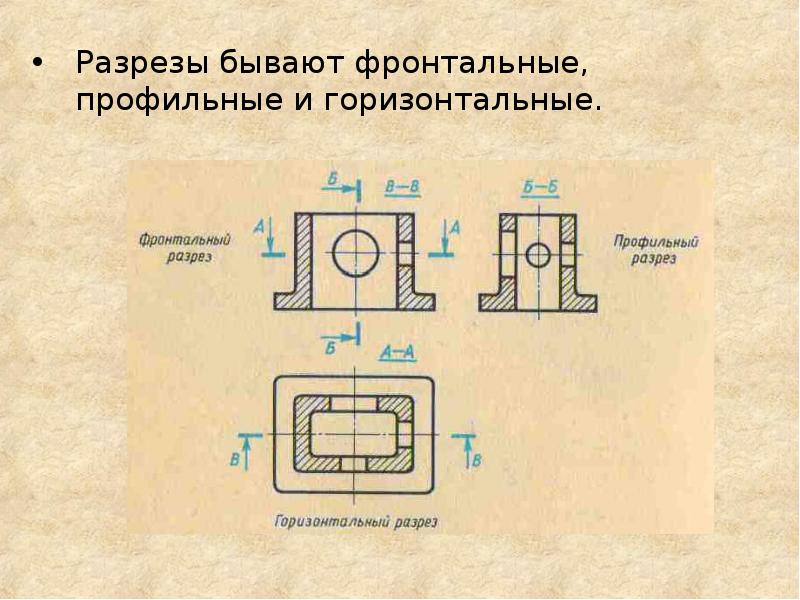 Профильный чертеж. Фронтальный разрез опора чугуна. Фронтальный и профильный разрезы и сечения 1.54.05. Фронтальный разрез профильный разрез горизонтальный разрез. Фронатльныйи профильный разрезы.