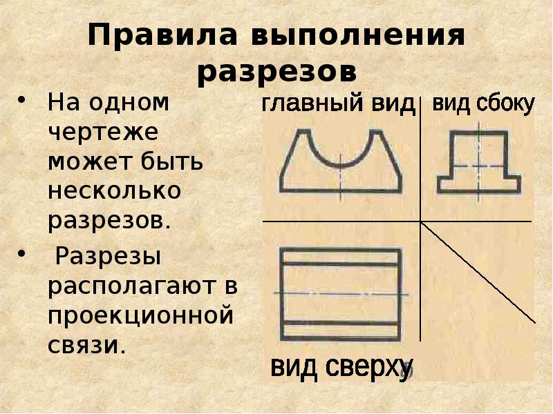 При выполнении разреза на чертеже показывают то что расположено