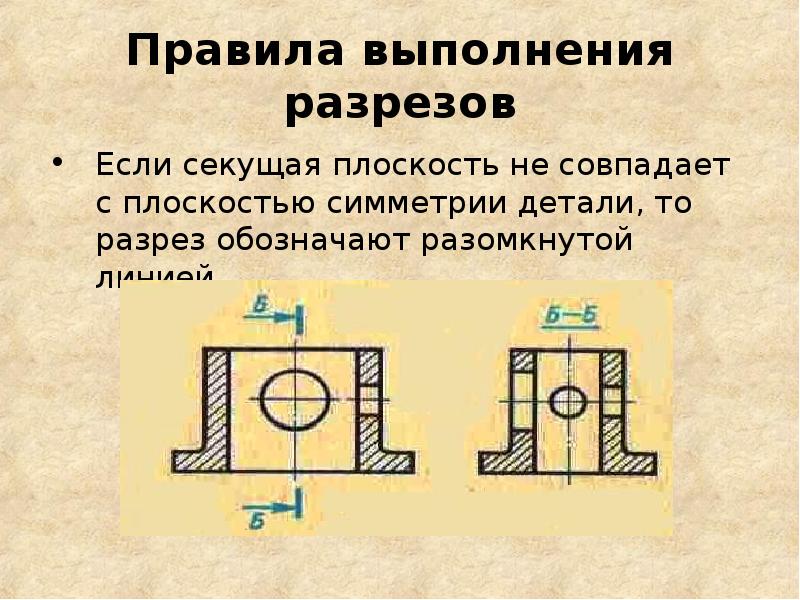 Прямолинейный разрез. Разрез симметричной детали. Правила выполнения разрезов. Фронтальный разрез симметричной детали. Разрез выполненный по плоскости симметрии детали.