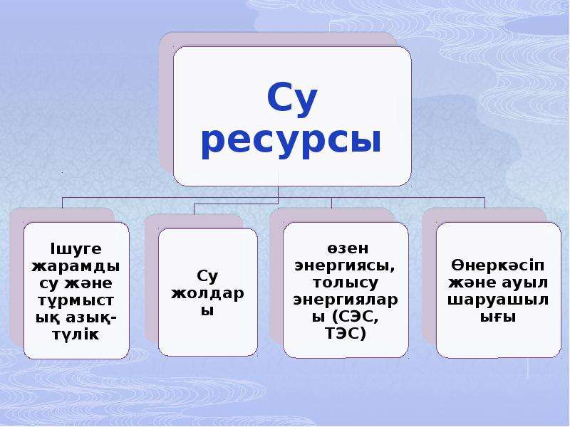 Су нтд техэксперт презентация