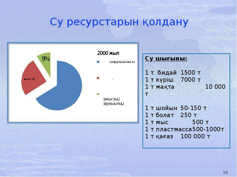 Су нтд техэксперт презентация