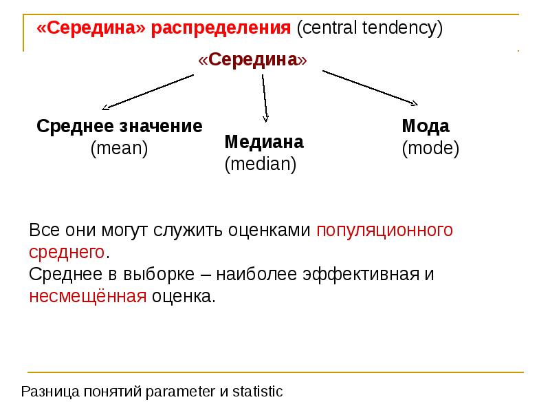 Основные понятия презентации