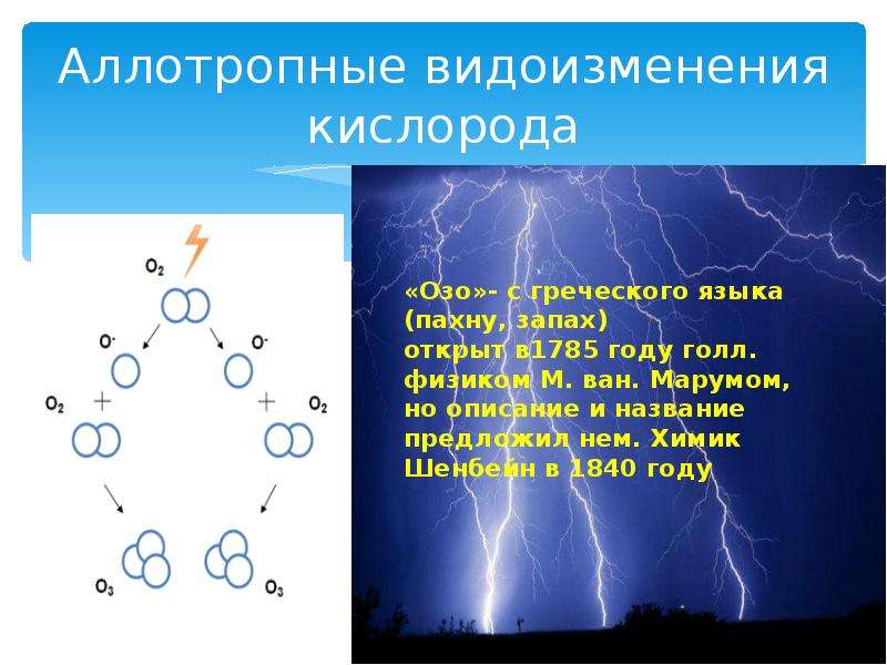 Кислород картинки для презентации