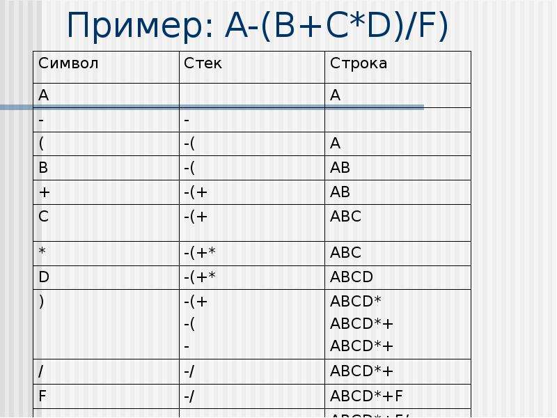 Что такое стек проекта