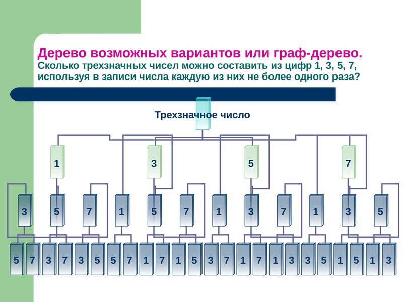 Проект решение комбинаторных задач