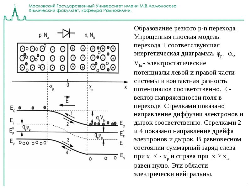 Презентация полупроводниковые химические соединения