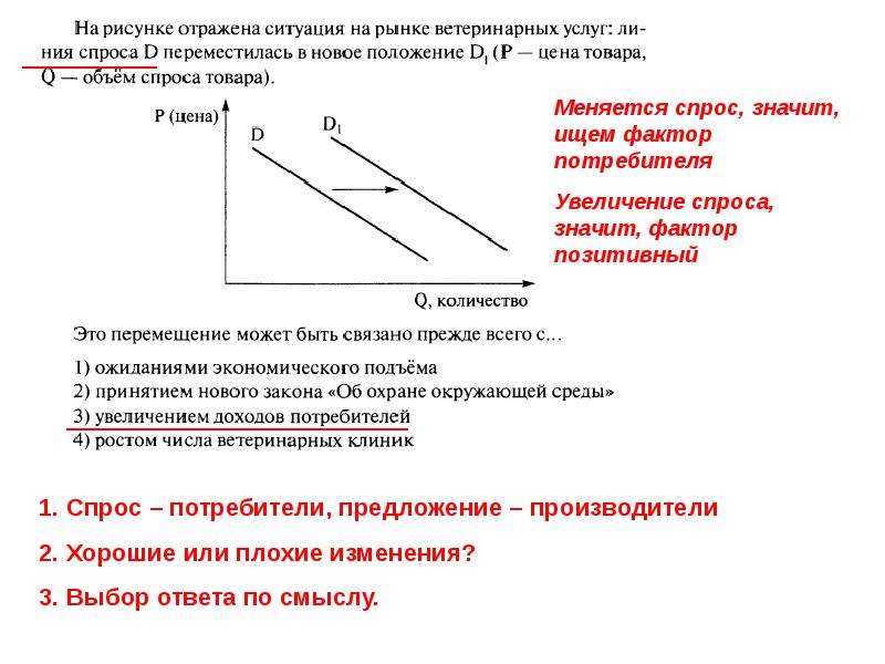 Сыт рыночные отношения фото