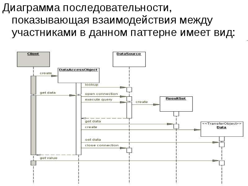 Виды сообщений в диаграмме последовательности