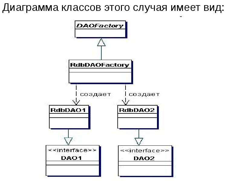 Стрелки на диаграмме классов