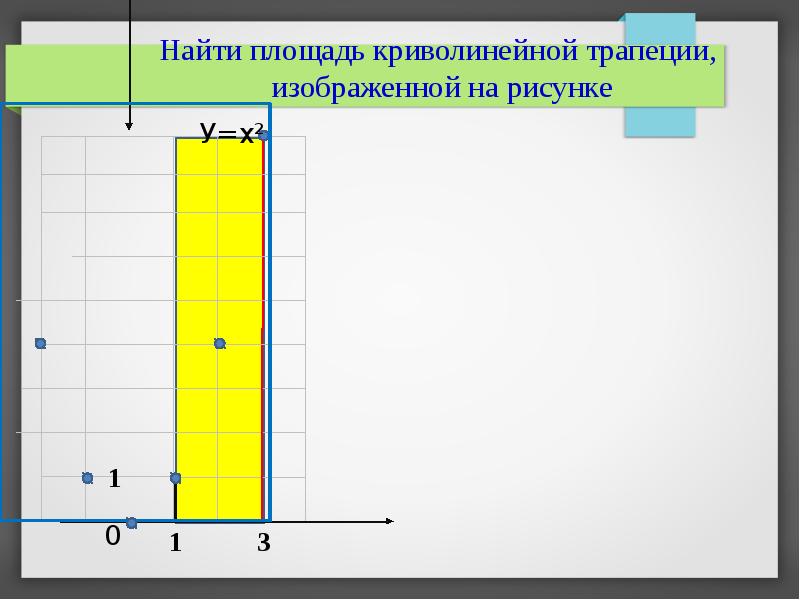 Найти площадь криволинейной. Найти площадь криволинейной трапеции изображенной на рисунке. Найдите площадь криволинейной трапеции изображенной на рисунке. Алгоритм нахождения площади криволинейной трапеции. Найти площадь криволинейной трапеции изображенной на рисунке y=x^3+1.