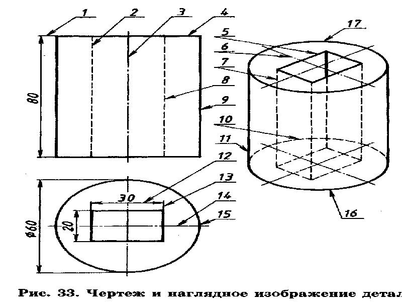 Видимый контур на чертежах. Какая линия применяется для изображения контура детали?. Для изображения видимого контура на чертеже используют. Чертёж лини поперечной ориентацией. Какая линия применяется для нанесение видов контура.