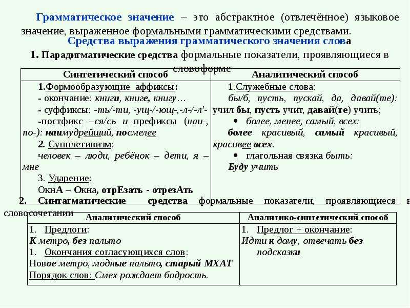 Значило окончание. Грамматическое значение окончания. Какие грамматические значения выражают окончания. Как определить грамматическое значение окончания. Грамматическое значение окончания слова.