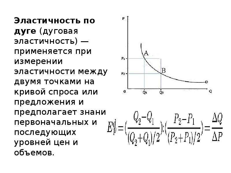 Дуговая эластичность. Эластичность Кривой спроса. Дуговая эластичность график. Дуговая эластичность предложения. Эластичность по дуге.