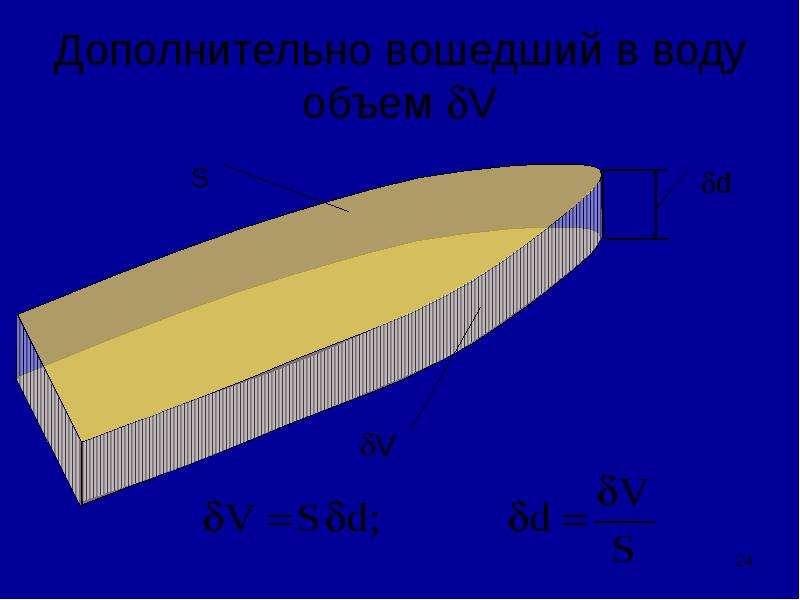 Плавучесть