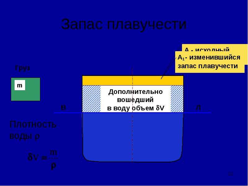 Плавучесть