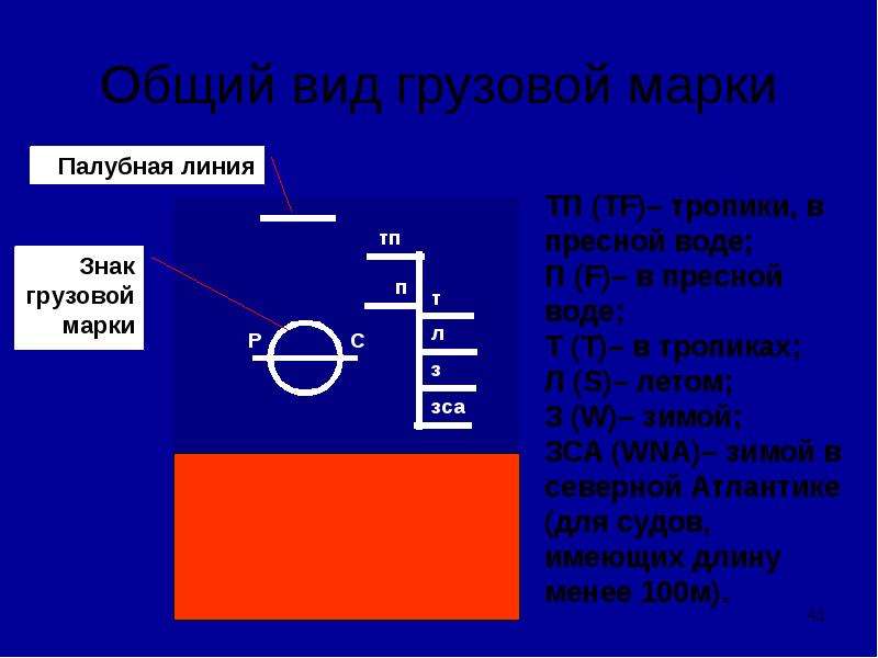 Грузовая марка чертеж