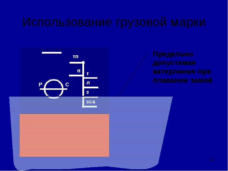 Плавучесть. Запас плавучести и грузовая марка судна. Сила плавучести формула. Расчет запаса плавучести судна. Относительный запас плавучести судна это.