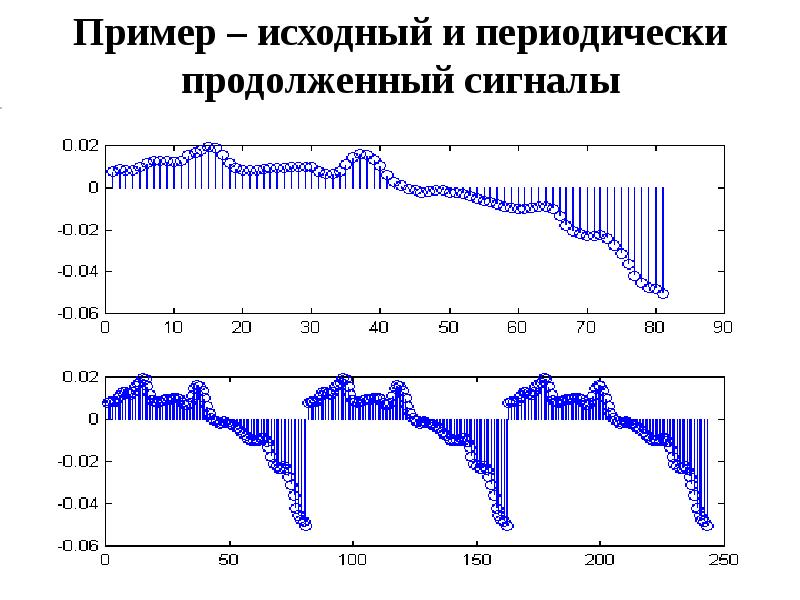 Компьютерное моделирование как новый метод научных исследований основывается на