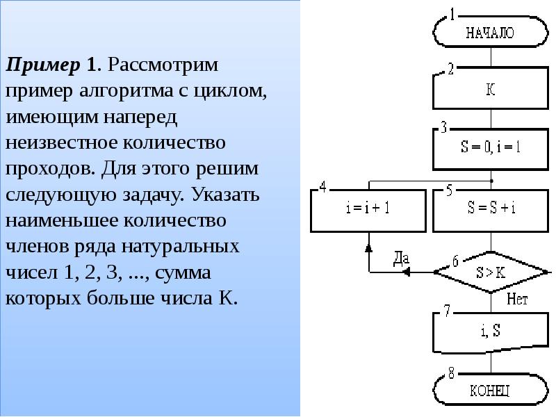 Применение теории алгоритмов