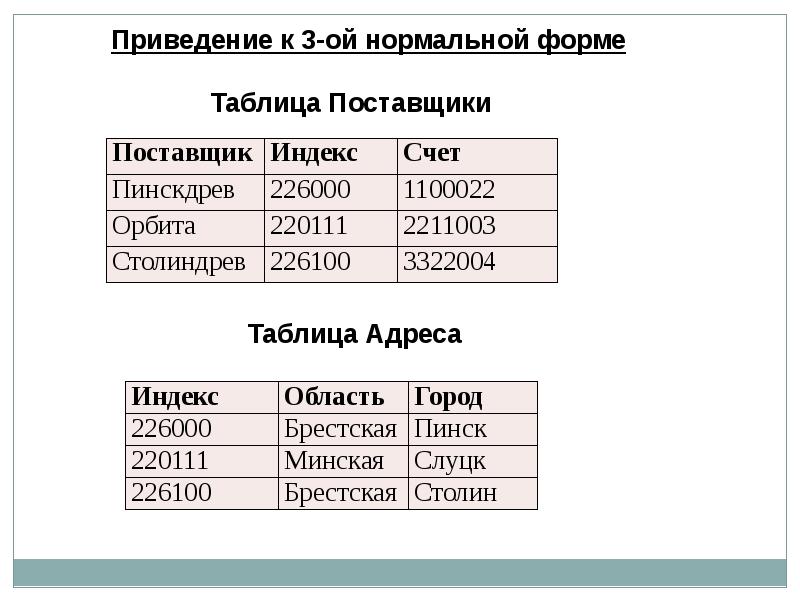 Приведение к нормальной форме. Нормальные формы баз данных. 3 Нормальная форма. 3 Нормальная форма базы данных. Приведение к 3 нормальной форме база данных.