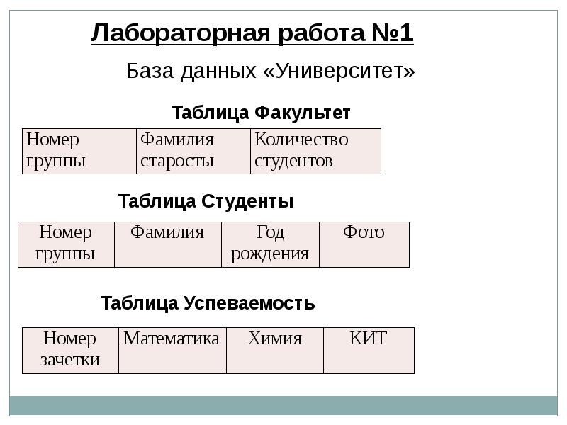 Технология баз информации. Основы технологий баз данных.