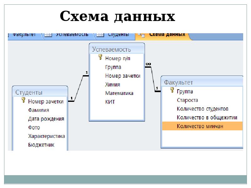 Технологии баз данных