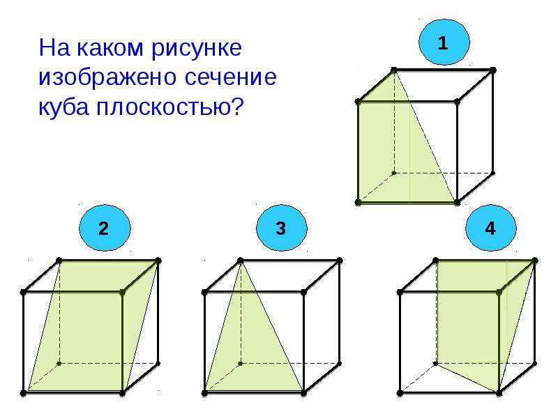 На каком рисунке изображено сечение куба плоскостью prt