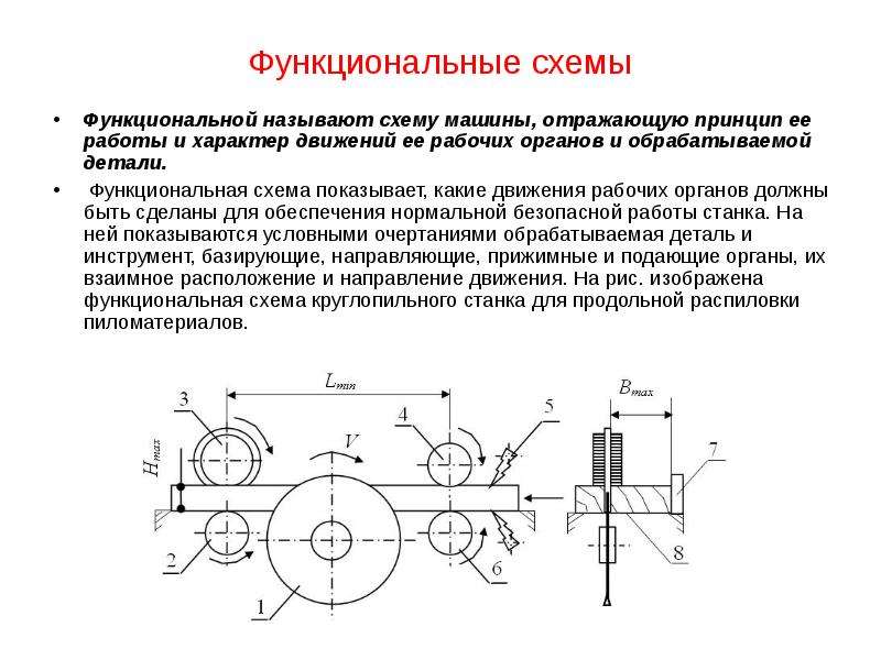 Процесс данной схемы называется p 3e p 3