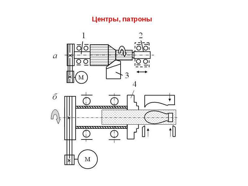 Клеепромазочная машина схема