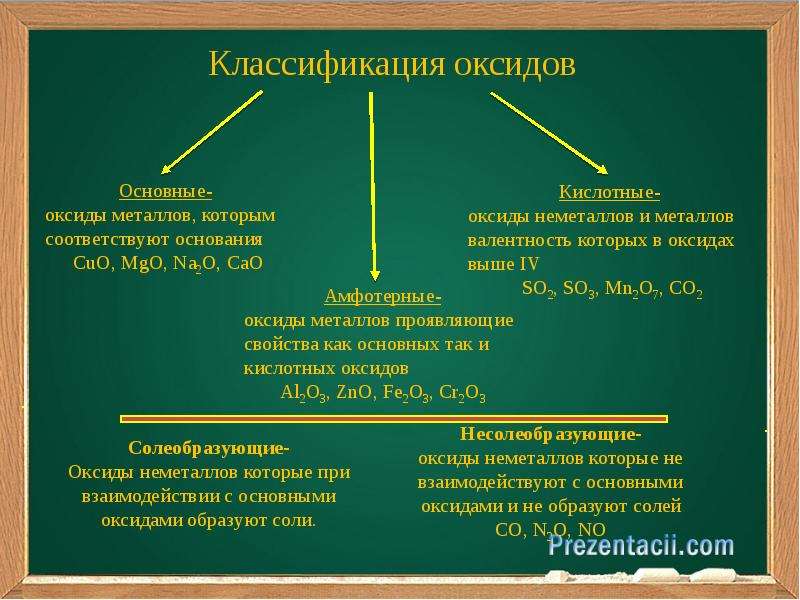 Презентация оксиды их классификация и свойства 8 класс габриелян