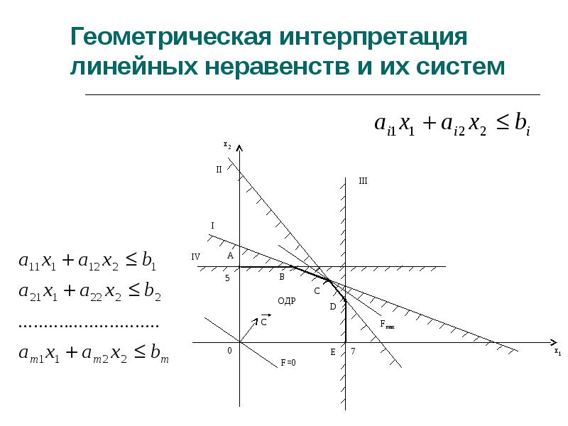 Геометрическая интерпретация