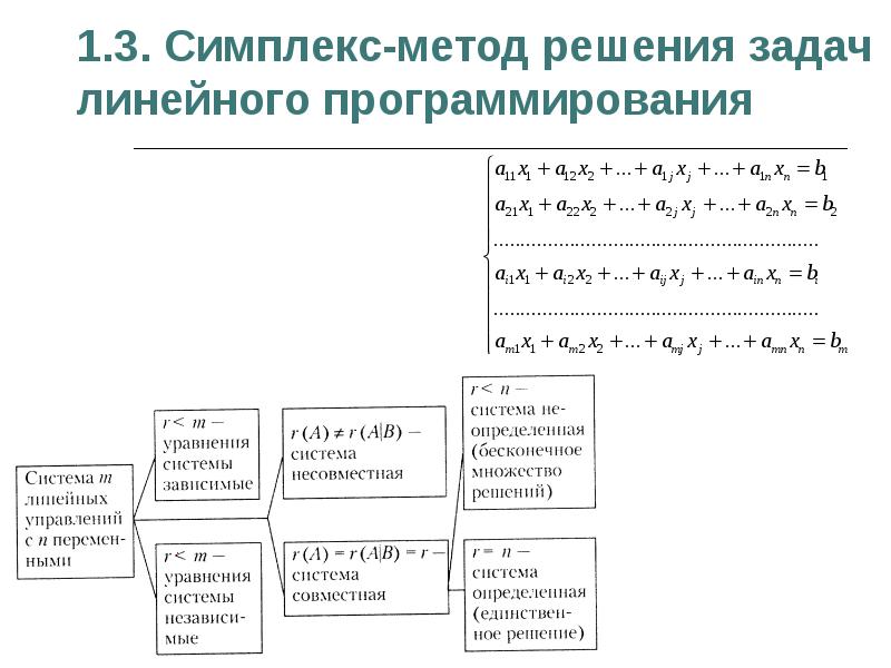 Симплекс метод презентация