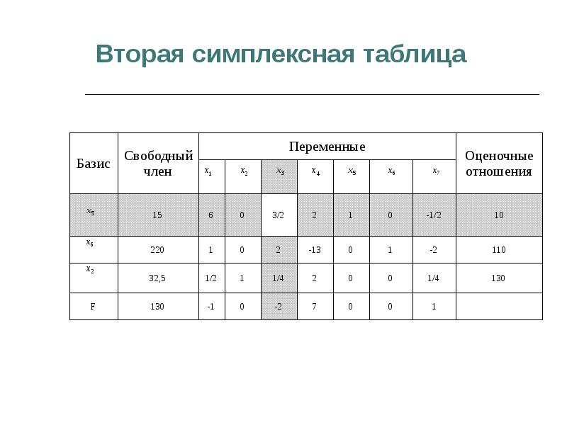 Таблица свободного времени