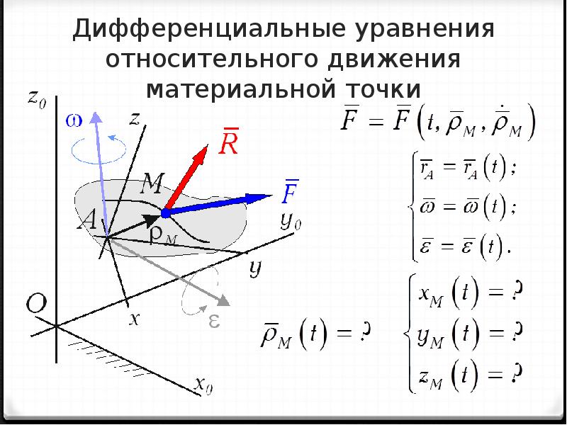 Характеристики движения материальной точки