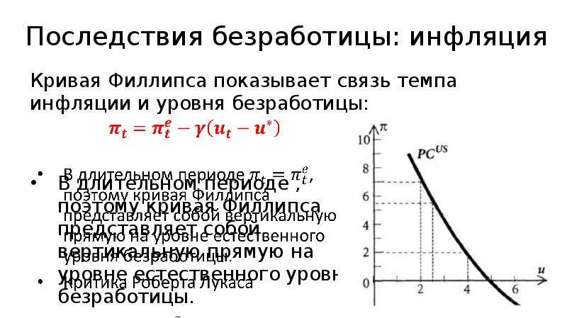 Кривая филлипса уровень безработицы. Кривая Филлипса естественный уровень безработицы. Инфляция и безработица доклад. Критика Лукаса кривая Филлипса. В условиях рациональных инфляционных ожиданий кривая Филлипса.