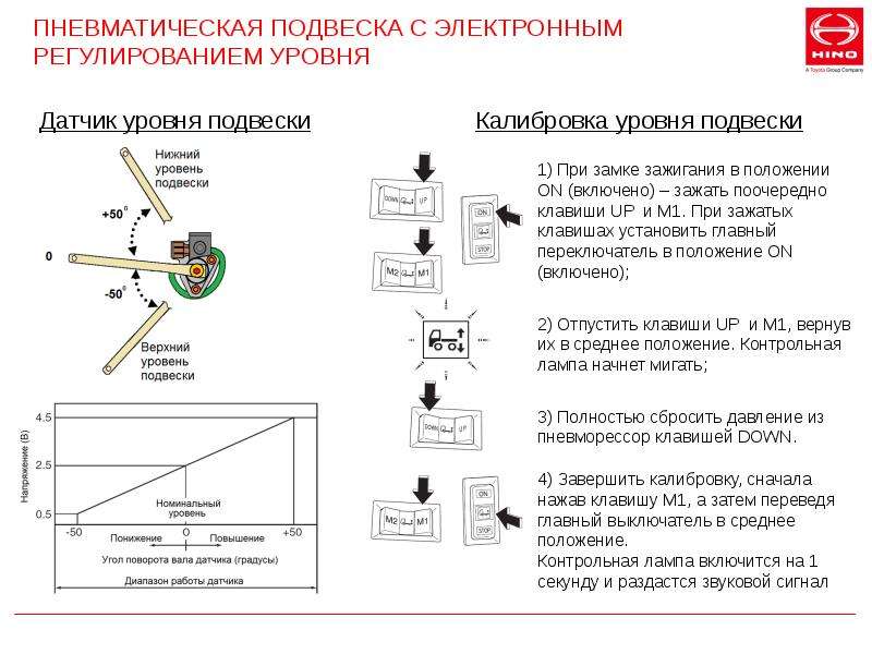 Контрольное положение. Датчик уровня пневмоподвески Хино 500. Схема задней пневмоподвески Хино 500. Hino 500 схема пневмоподвески. Пневматическая система подрессоривания Hino.