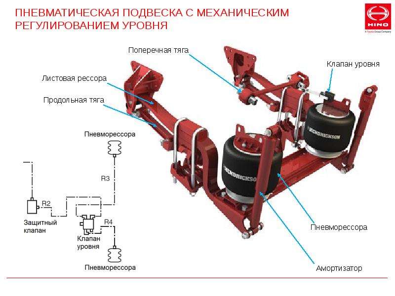 Пневматическая подвеска схема