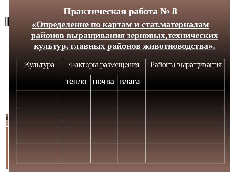 Влияния на размещение отраслей апк практическая работа