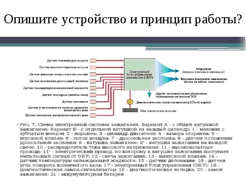 Система зажигания автомобиля презентация