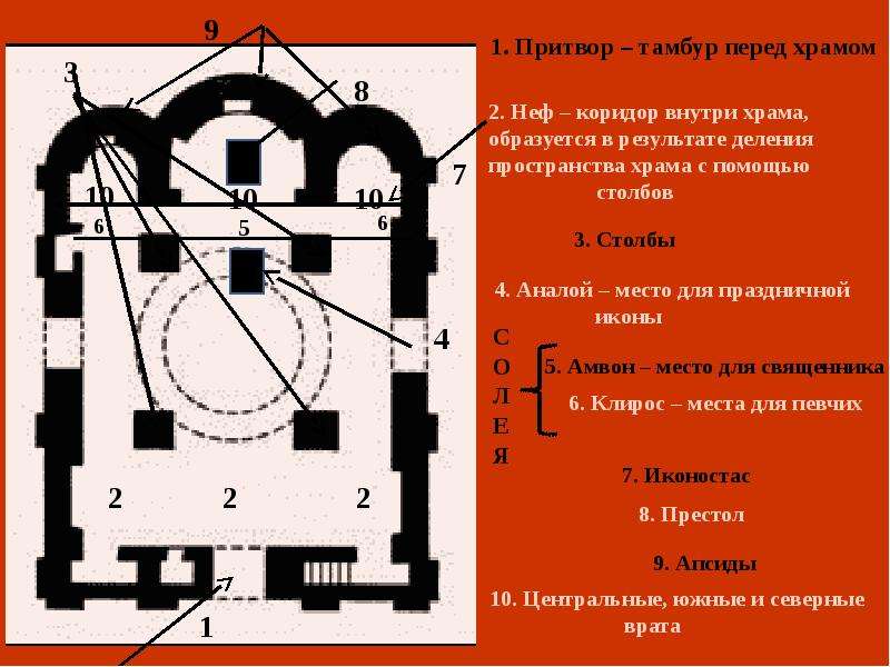 Притвор храма на схеме