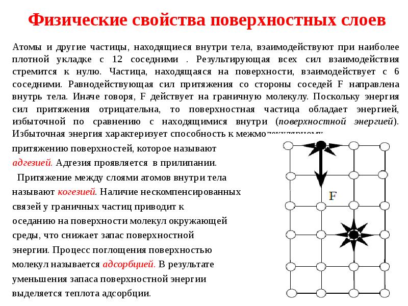 Презентация физические свойства. Свойства поверхностного слоя. Характеристики поверхностного слоя. Физические характеристики поверхностного слоя материала. Поверхностный слой.