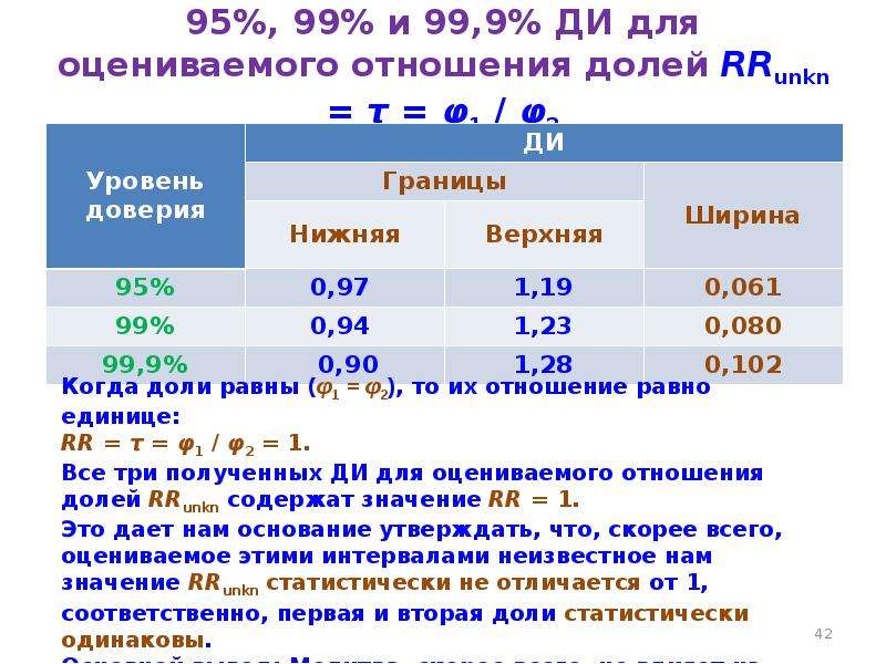 Оценить отношения. Доля в статистике. P= В статистике в клинических исследованиях. Как оценить отношения. Чем отличается доля от отношения.