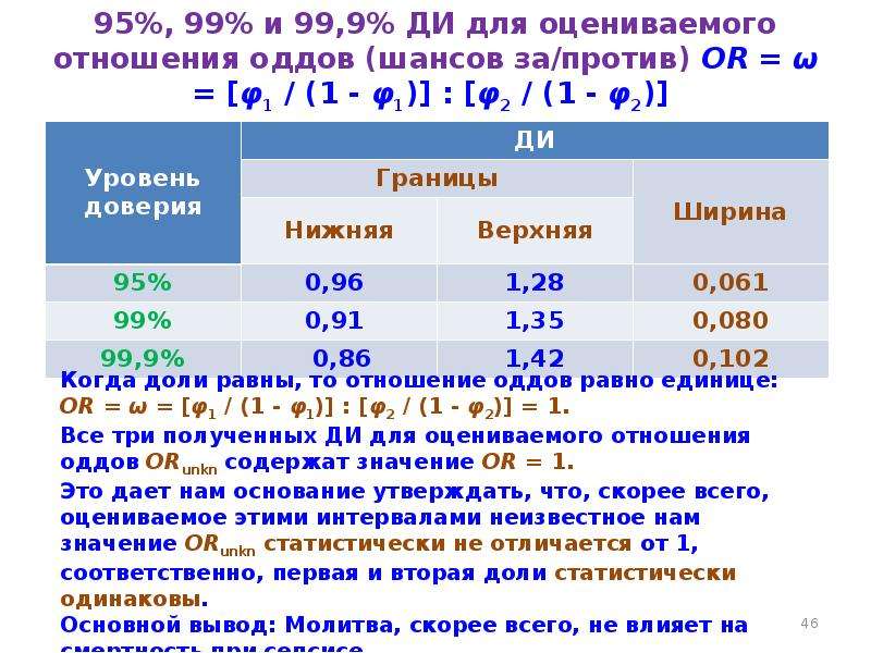 Оцените как относится. Шансы в статистике. Отношение шансов интерпретация. Соотношение шансов в статистике. Клиническая статистика презентация.