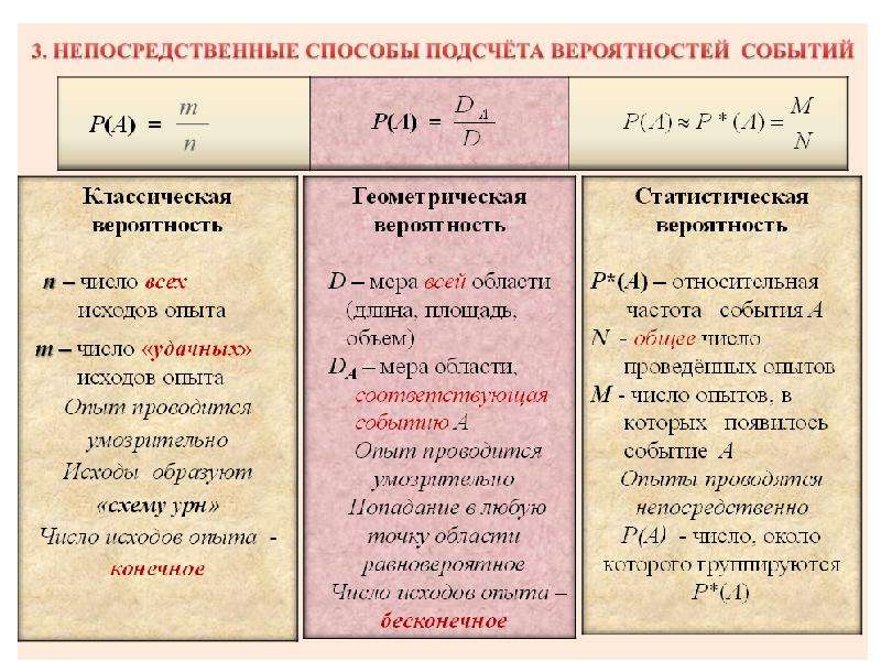 Мера вероятности. Мера области в теории вероятности. Непосредственные исходы опыта.