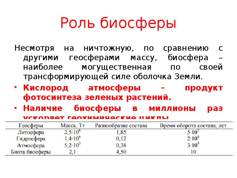 Наличие кислорода в почве. Роль биосферы. Масса биосферы.